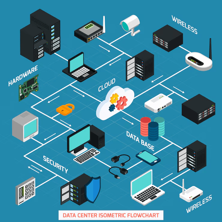 Enterprise network infrastructure